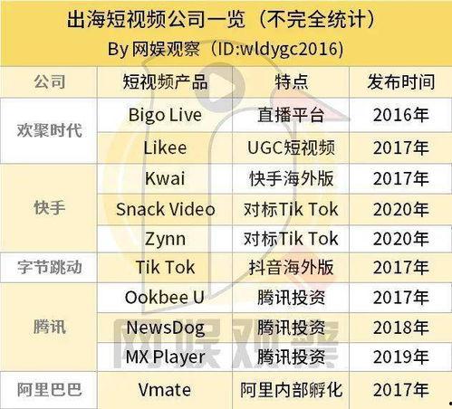 在线 短视频国产在线,创新驱动下的文化盛宴